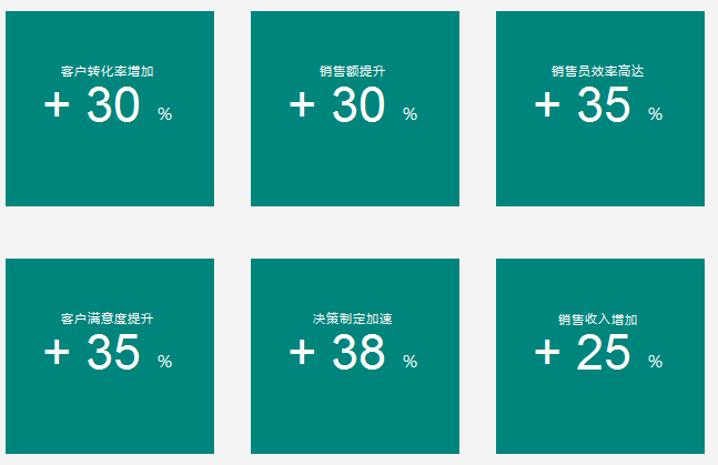 CRM提升銷售業績的5種方式