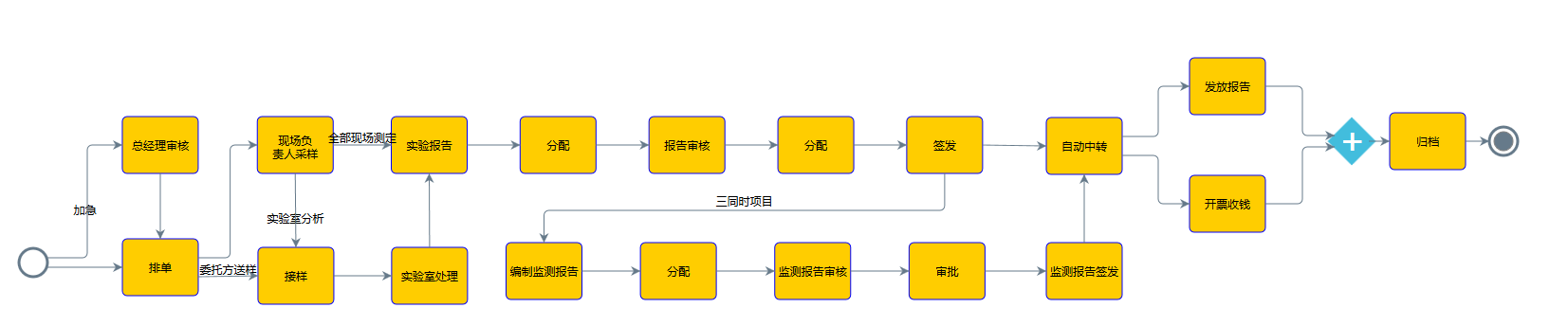 檢測業務管理軟件