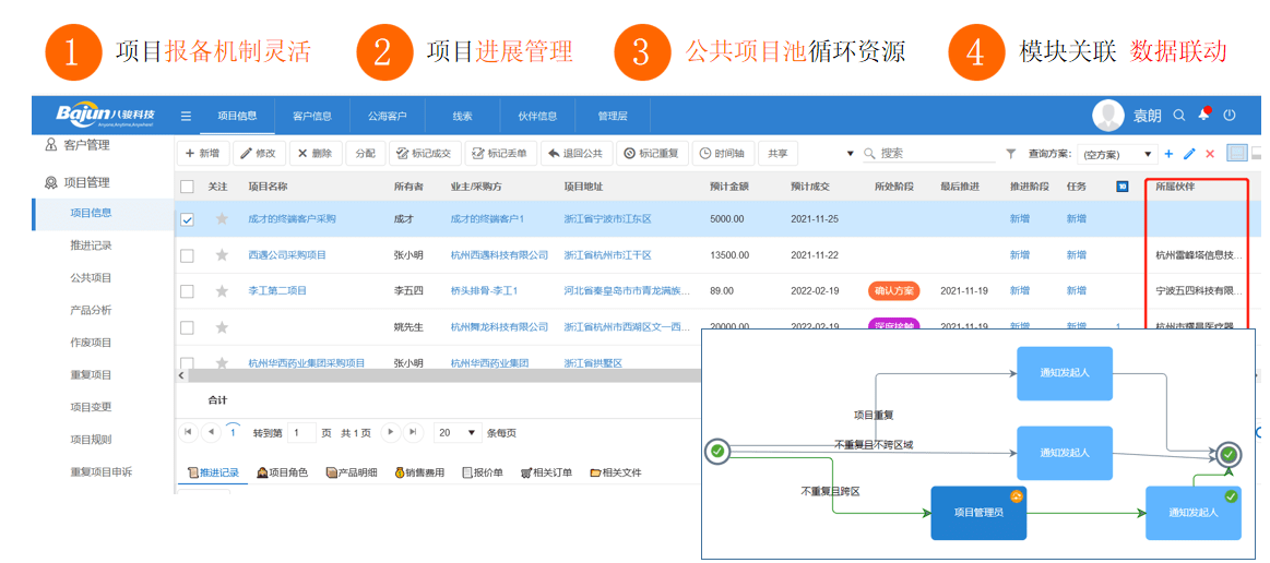 八駿經銷商管理系統中項目報備的特點？