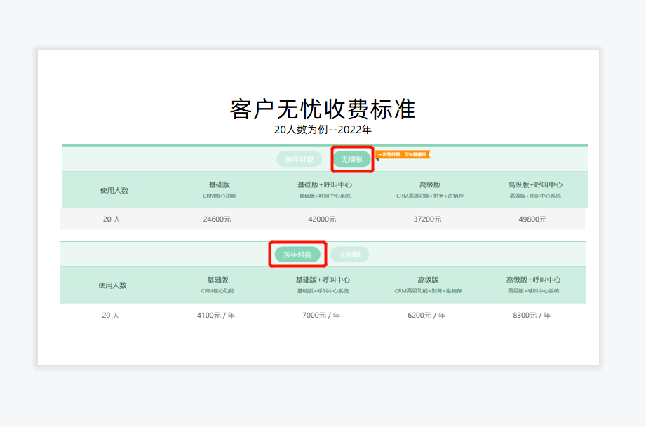 客戶無憂價(jià)格怎么樣？