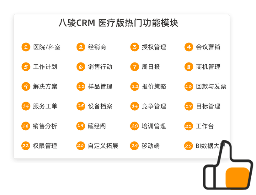 醫(yī)療CRM系統(tǒng)模塊功能