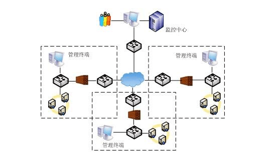 獨(dú)立部署CRM系統(tǒng),本地部署CRM,私有云CRM