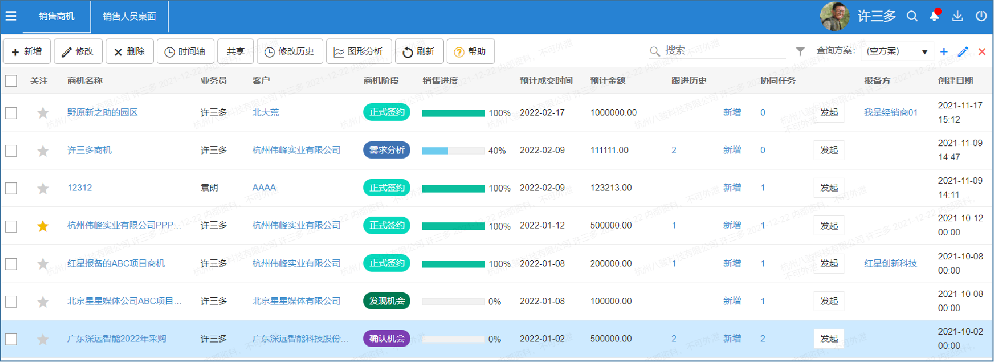 銷(xiāo)售商機(jī)及客戶(hù)拜訪(fǎng)管理功能介紹