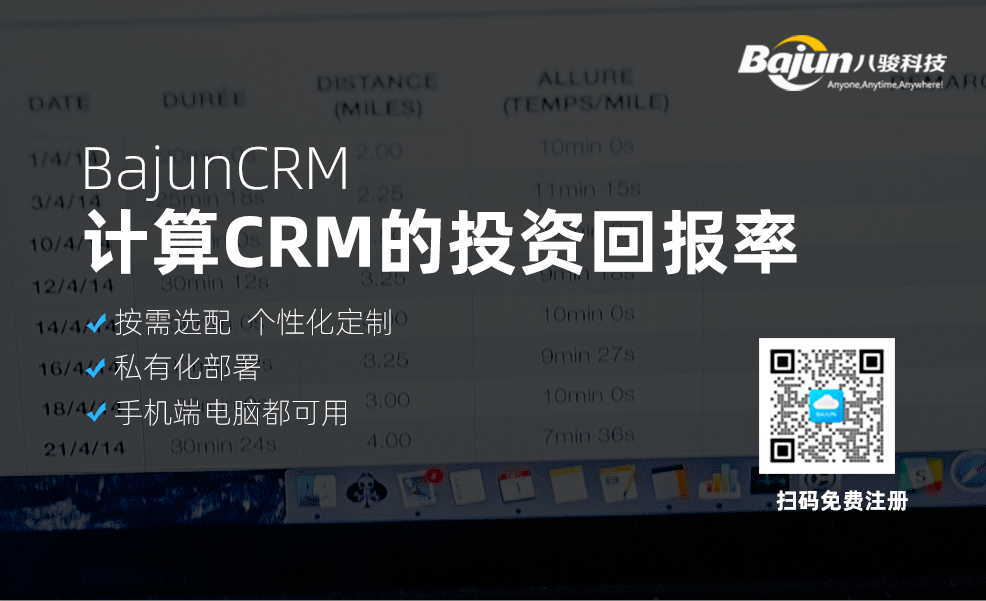 CRM的投資回報率