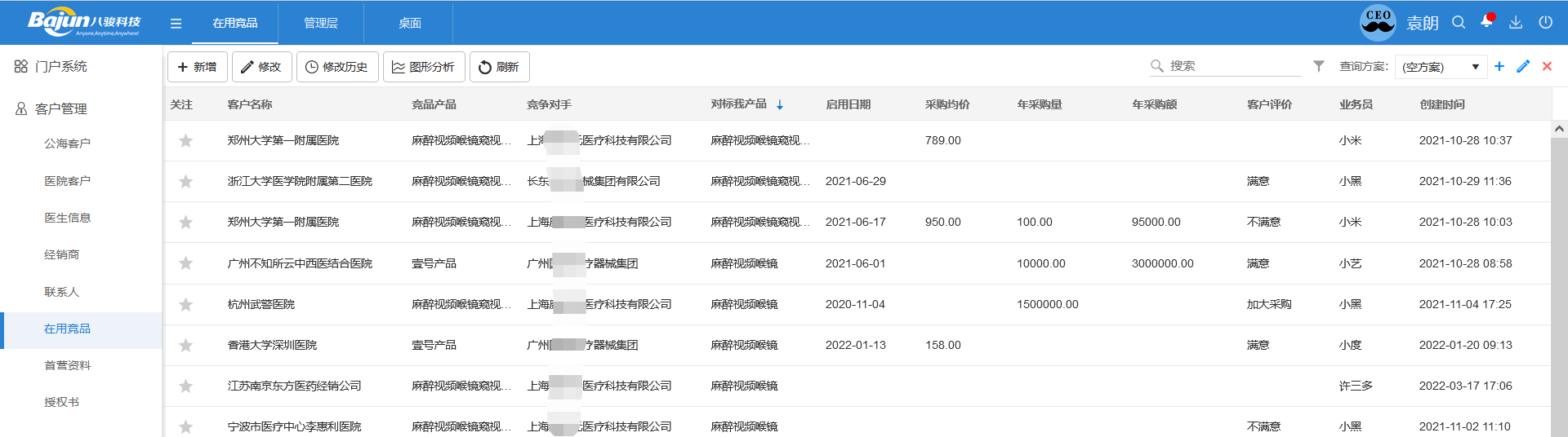 醫療CRM競品分析