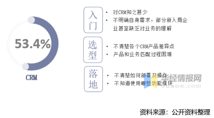 CRM系統軟件公司哪家好