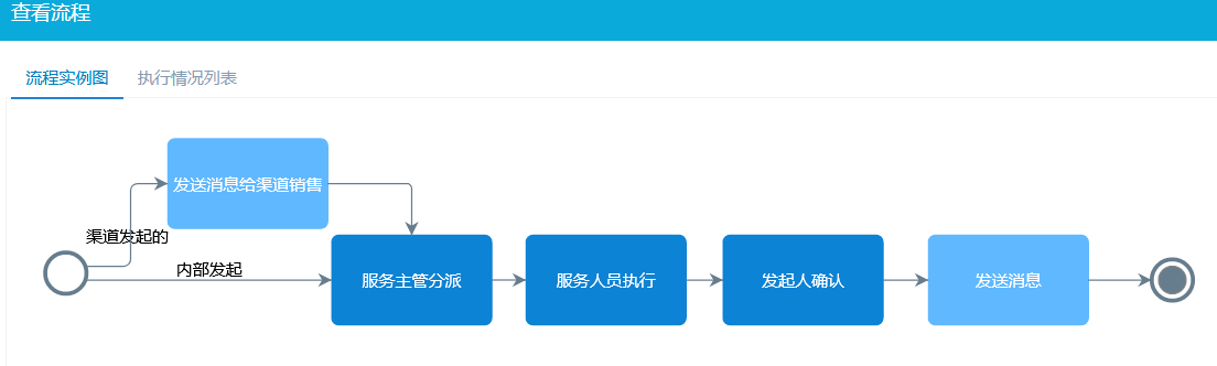 醫(yī)療設(shè)備報(bào)修流程