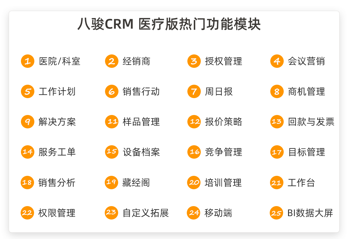 八駿CRM醫療版