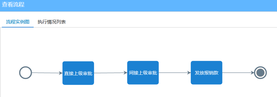 費(fèi)用報(bào)銷(xiāo)流程