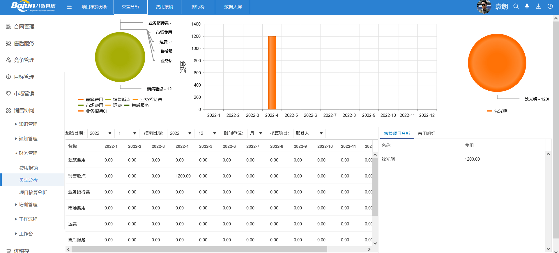 銷售如何進行差旅費費用報銷？