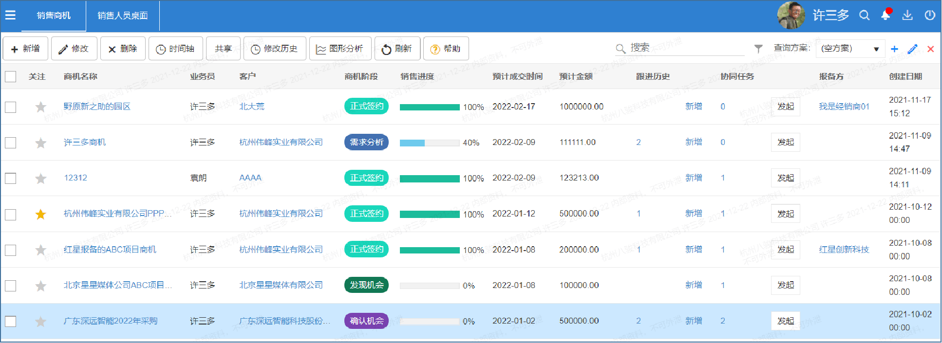 CRM銷售管理系統