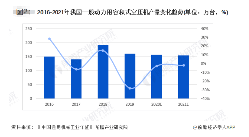 壓縮機企業(yè)數(shù)量