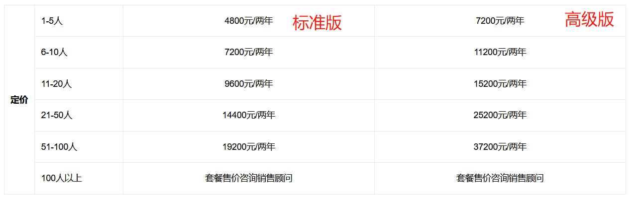 銷(xiāo)幫幫企業(yè)微信版本價(jià)格