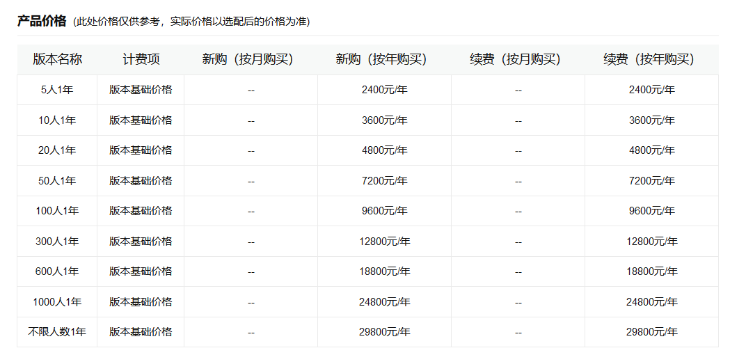 銷(xiāo)幫幫釘釘版價(jià)格