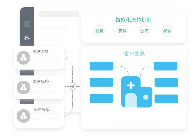 客戶報備系統