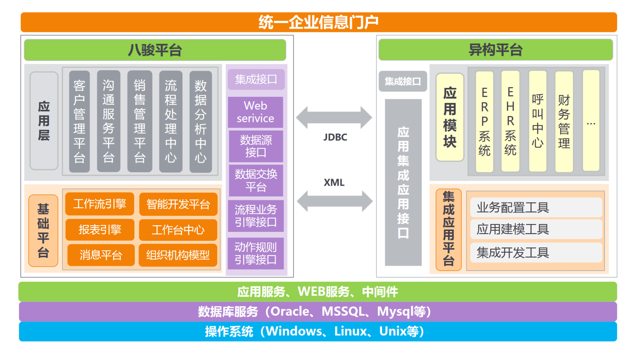 八駿CRM平臺(tái)