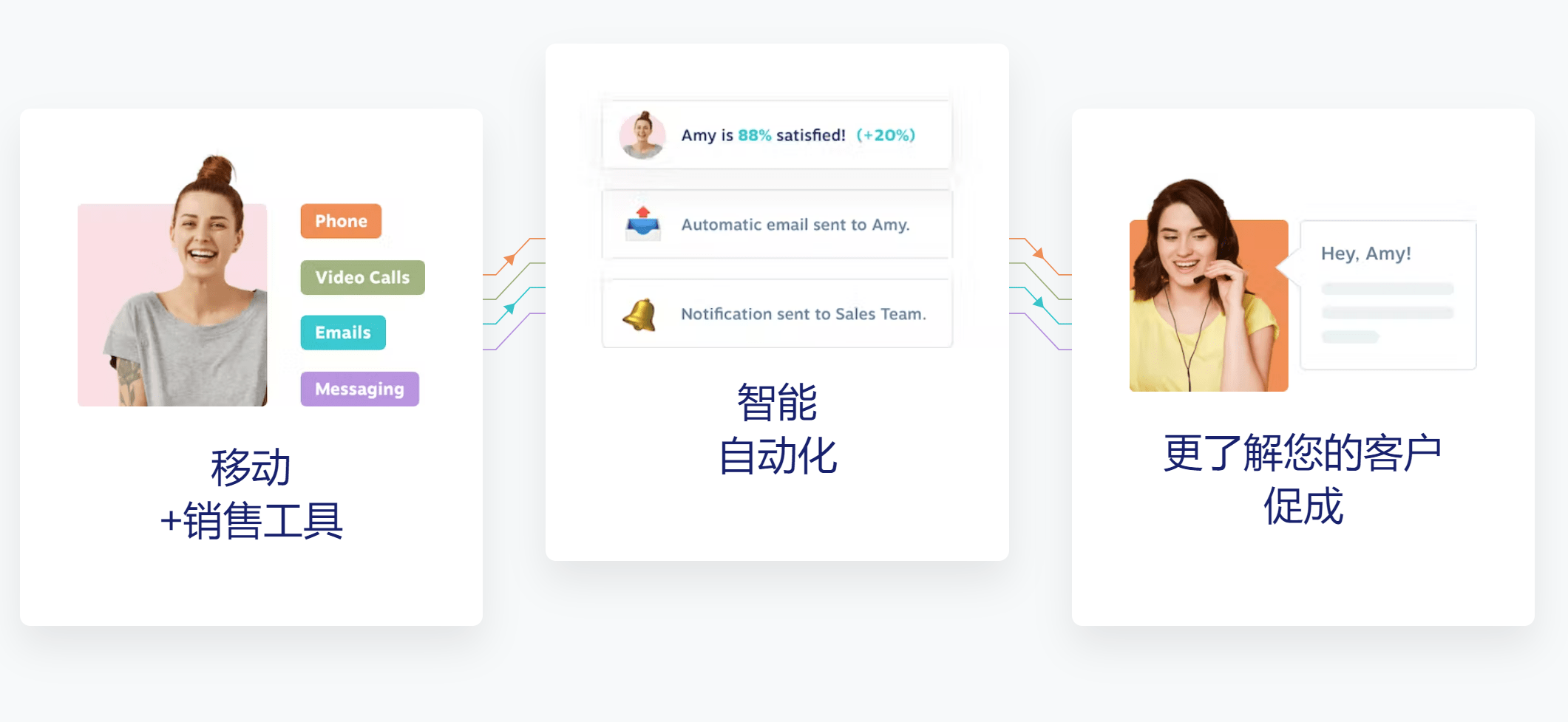 銷售客戶管理系統CRM