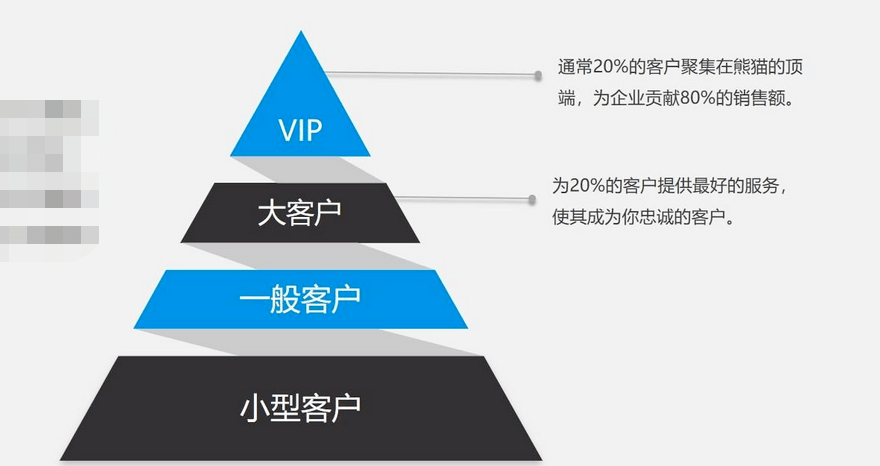 大客戶銷售是什么意思，如何做好大客戶銷售？