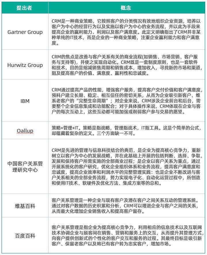 CRM管理系統是什么