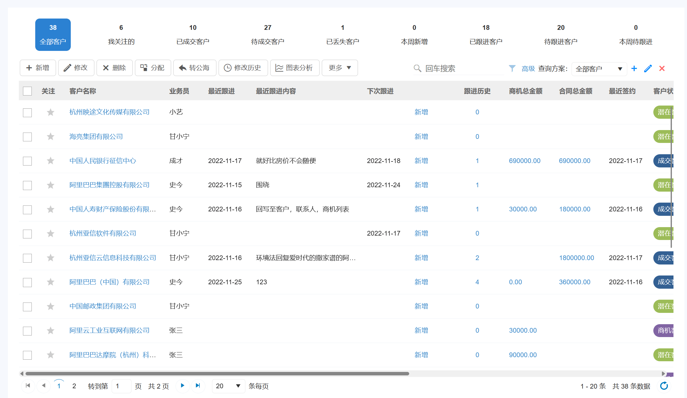 客戶信息表