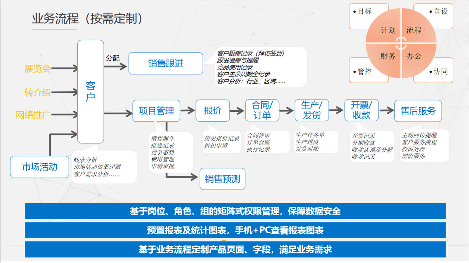 CRM銷售管理系統軟件