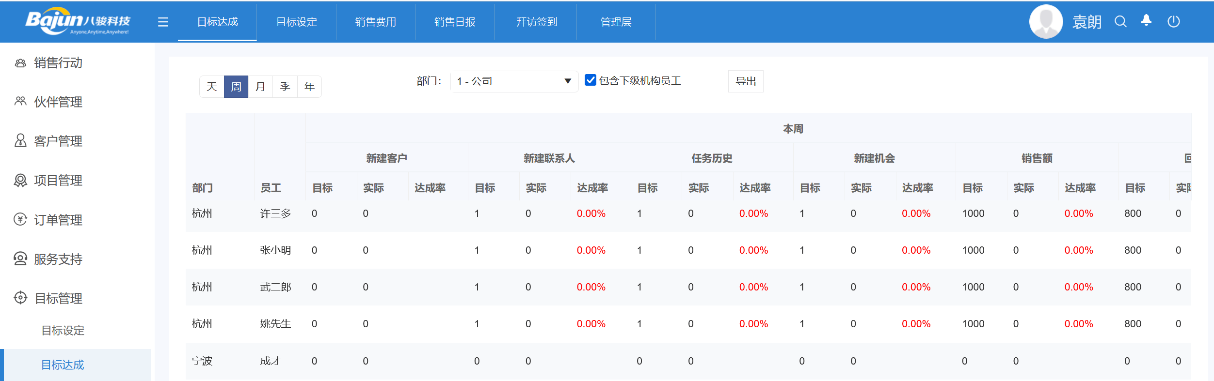 銷售目標管理