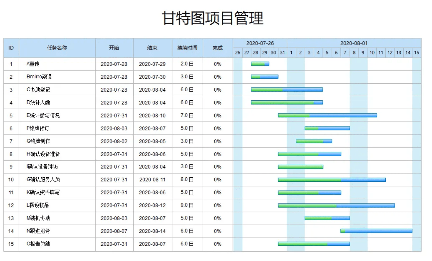 CRM項目管理