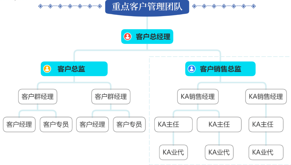 ka客戶是什么意思