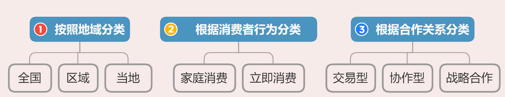 KA客戶分類