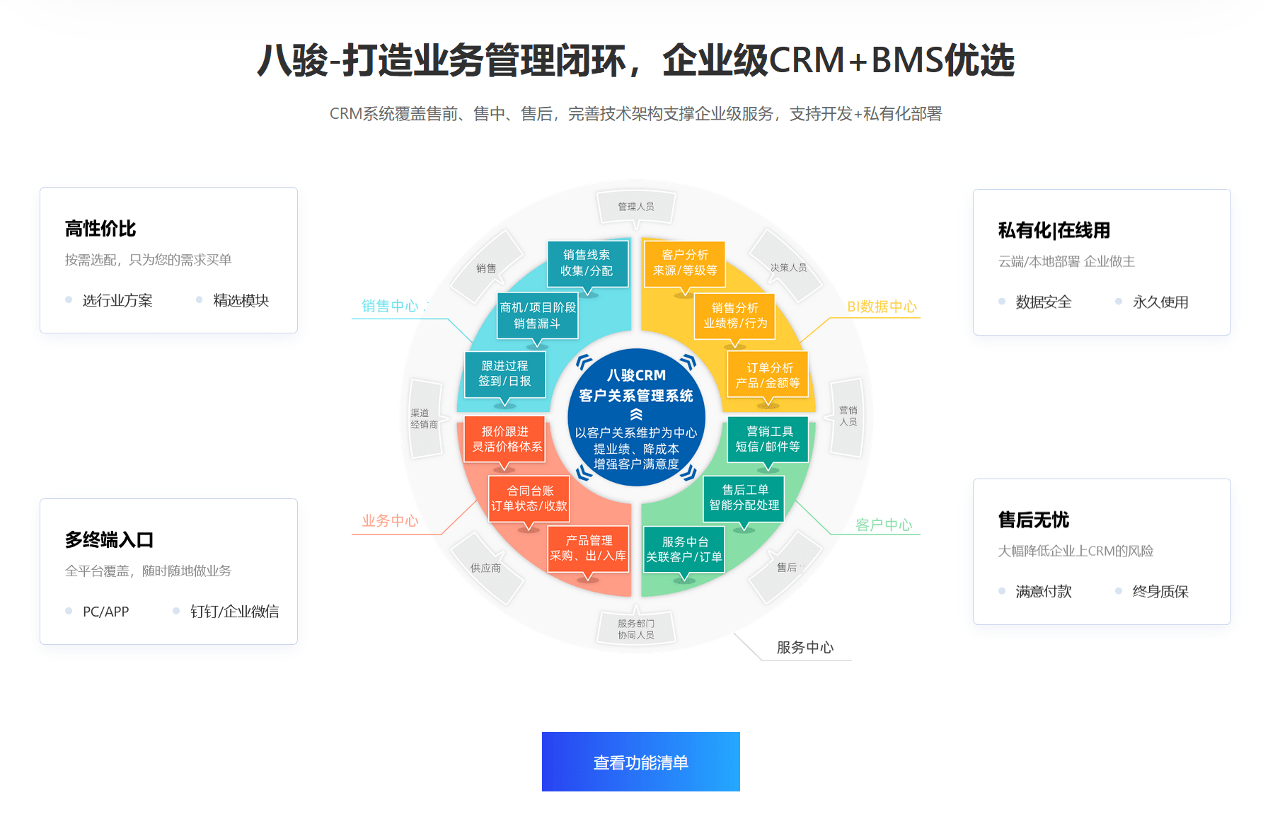 開發CRM軟件的預算及準備