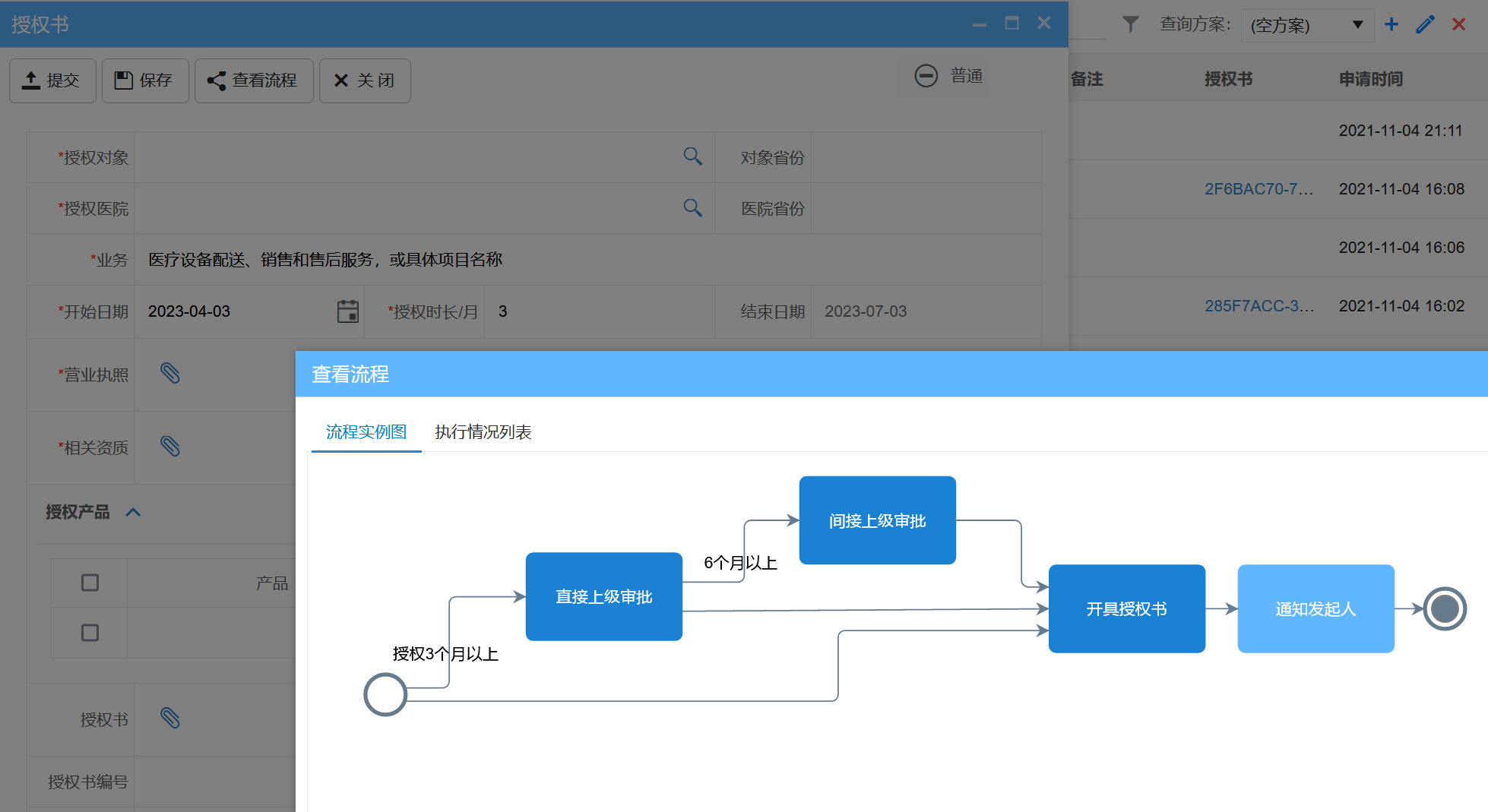 授權管理