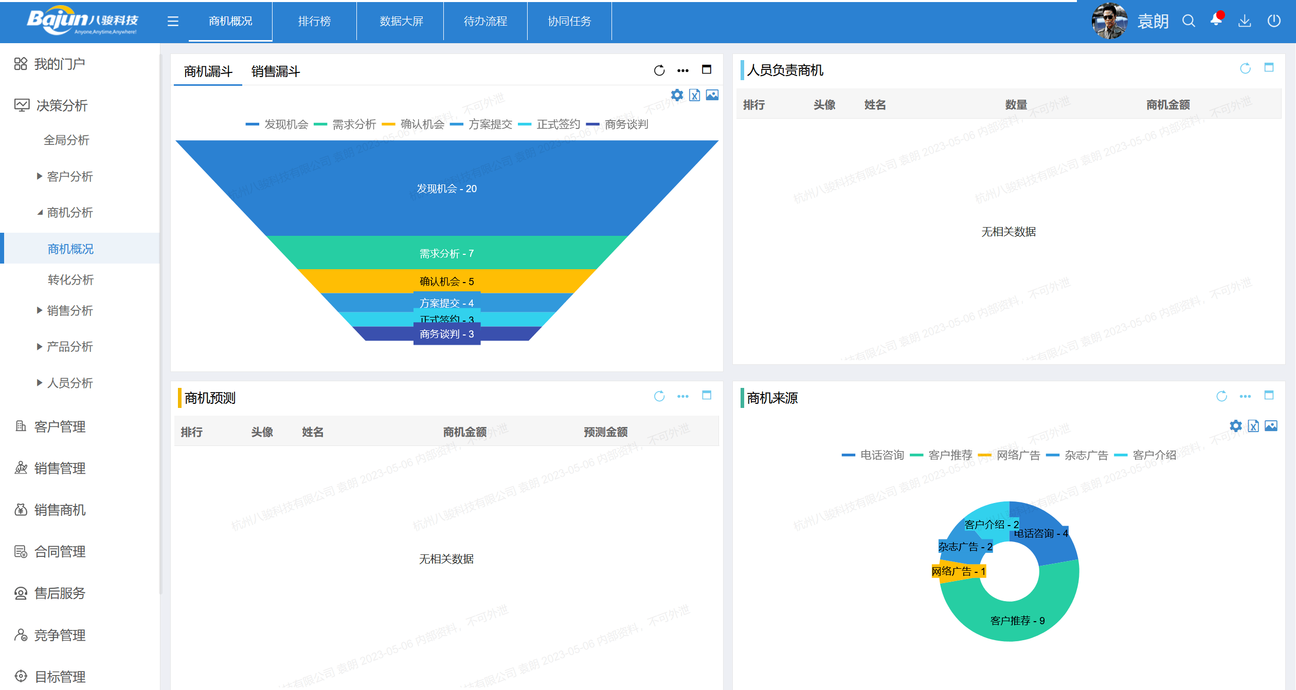 商機階段劃分及管理策略