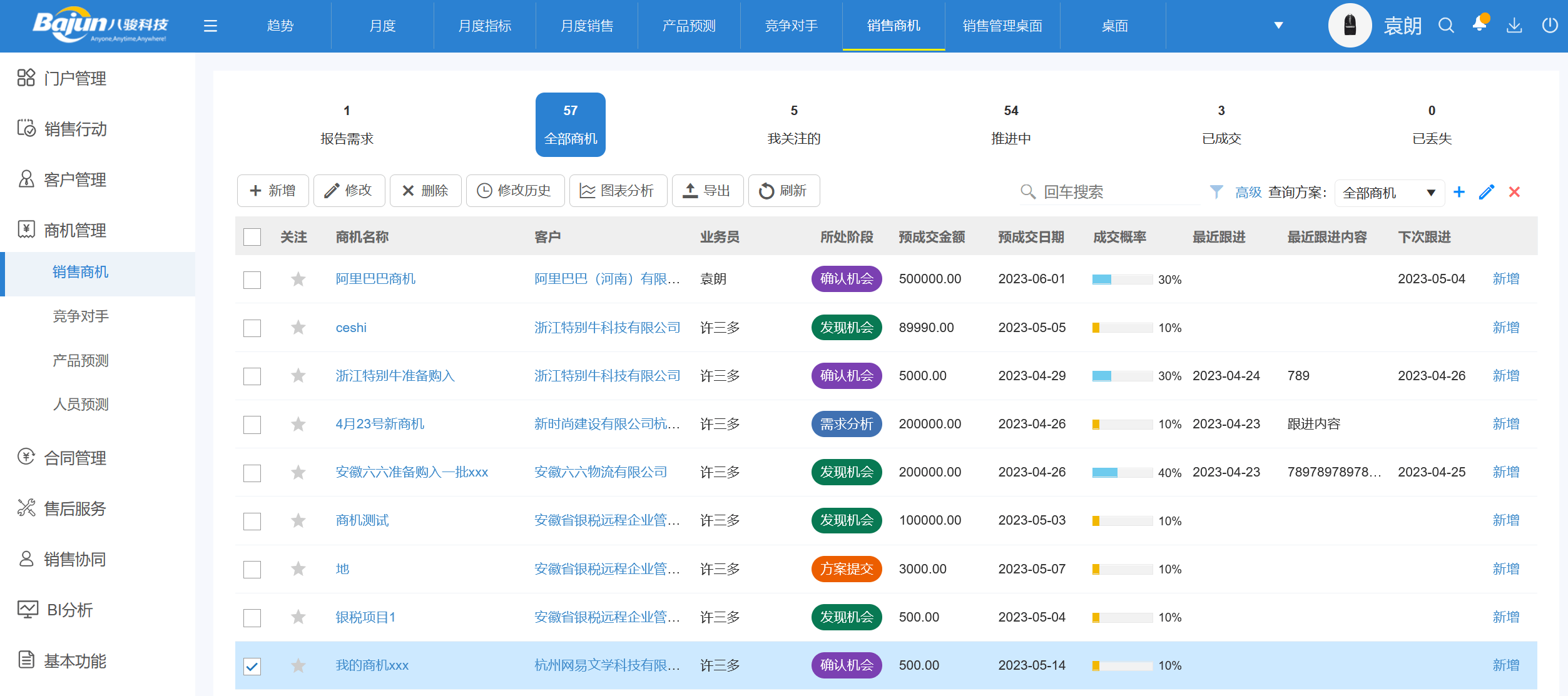 商機階段管理