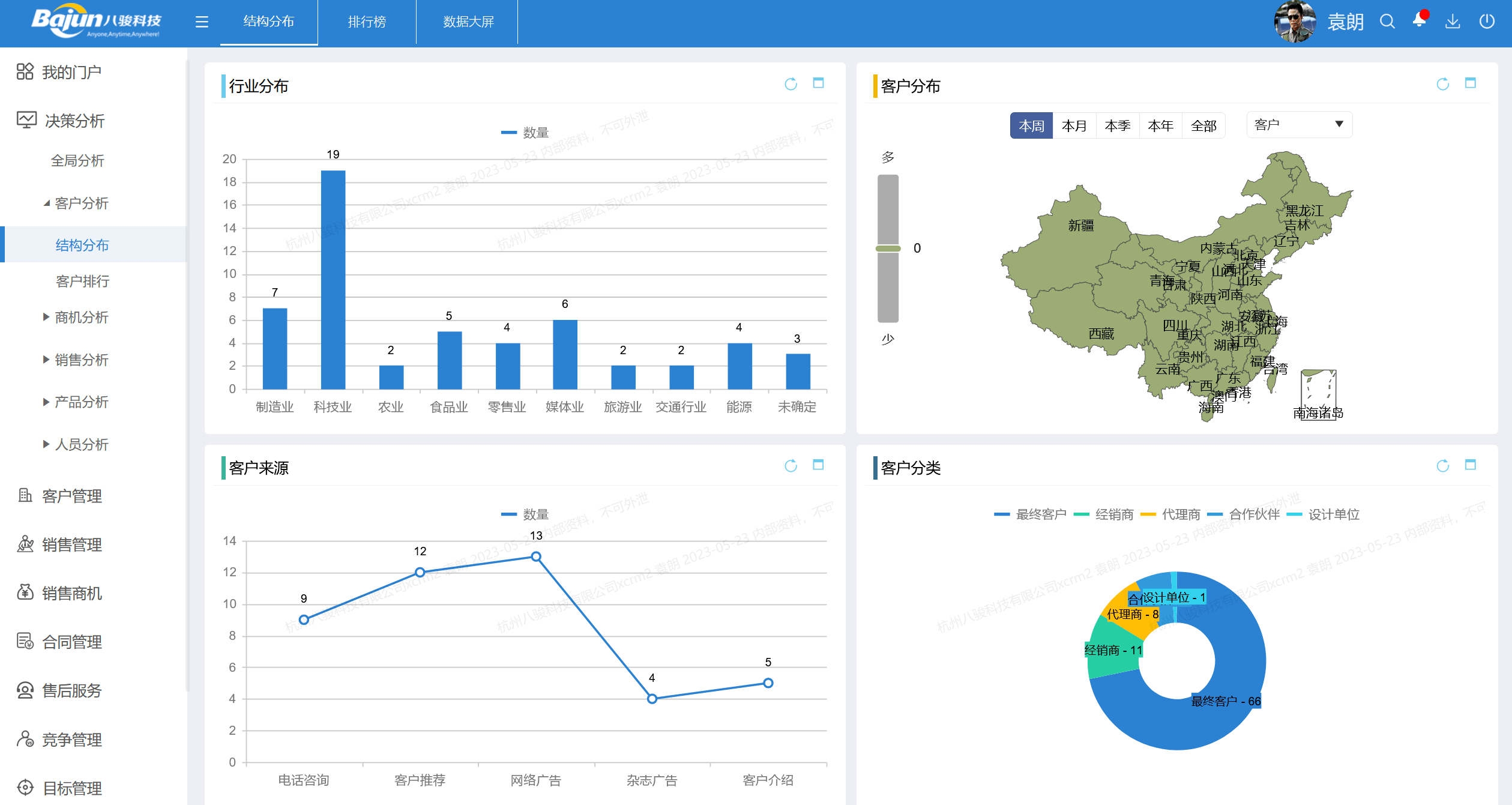 CRM體系是什么意思？CRM百科