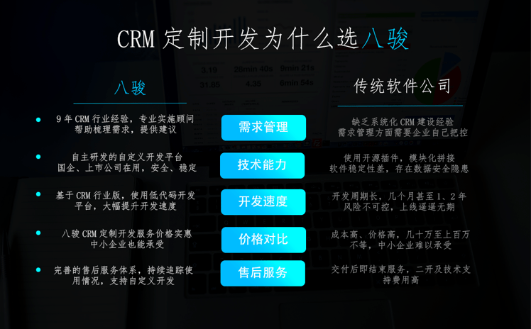 CRM系統開發公司哪家好?