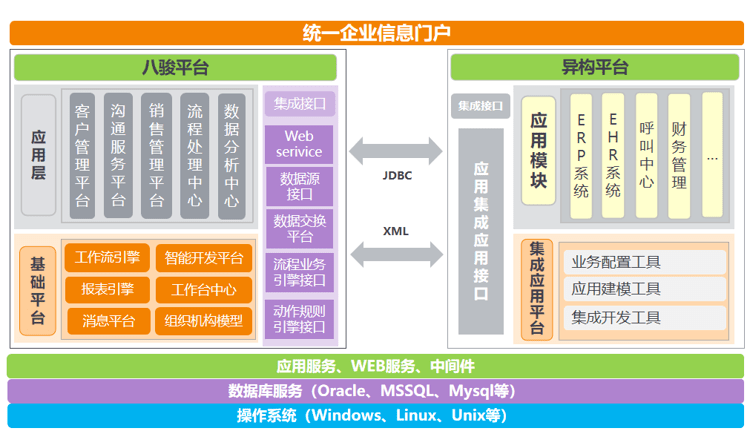 客戶管理體系