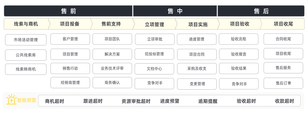 CRM項目管理系統(tǒng)