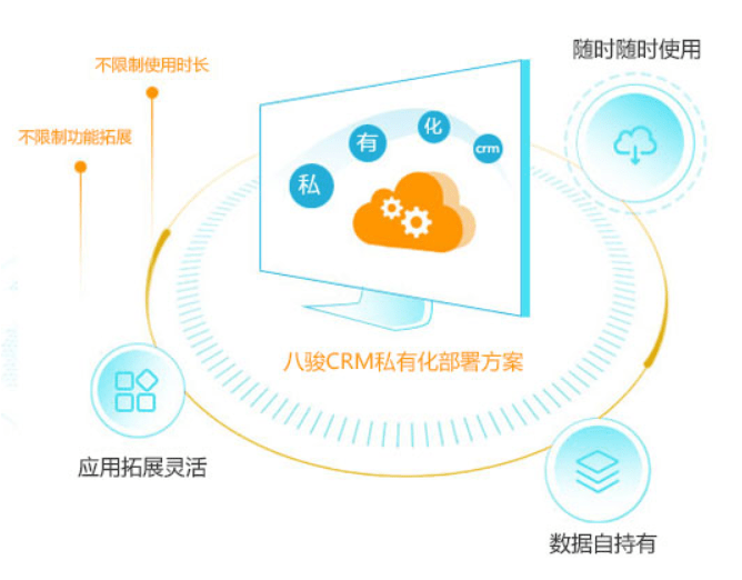 CRM部署方式及具體流程，如何部署CRM？