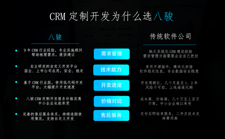 CRM管理平臺(tái)定制選八駿