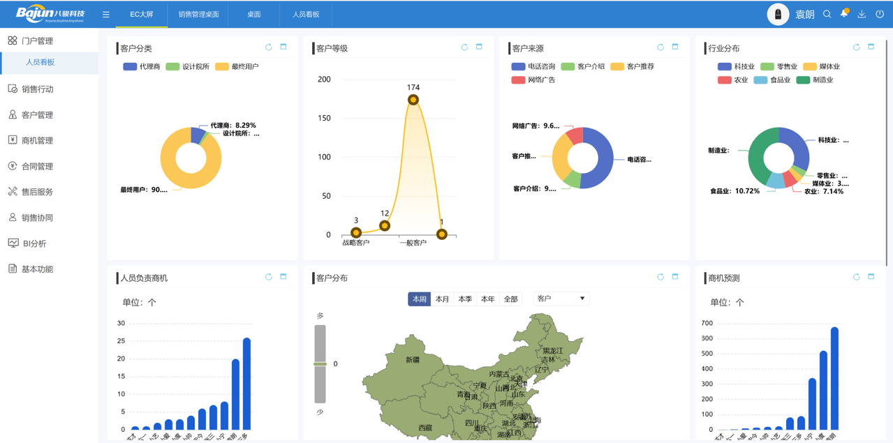 CRM可以為企業帶來什么幫助