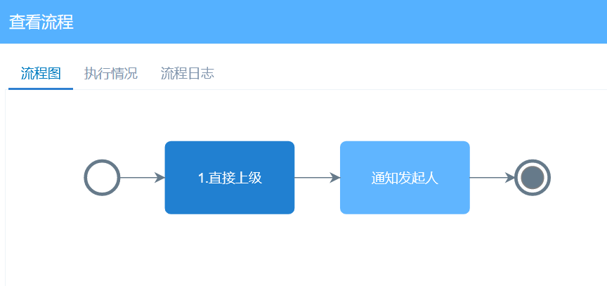 crm審批流