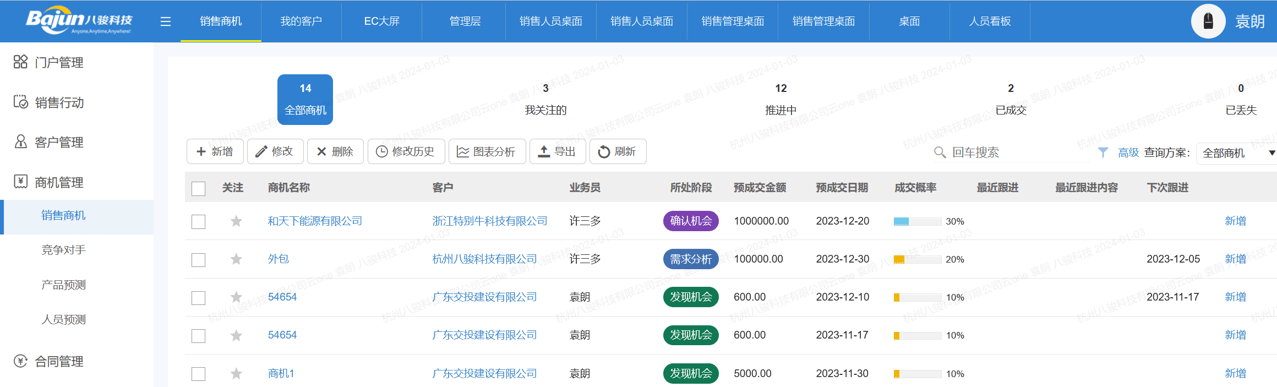 CRM商機(jī)管理