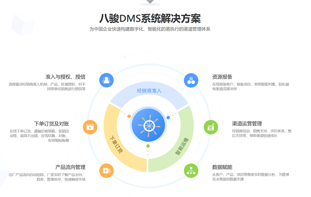 渠道管理