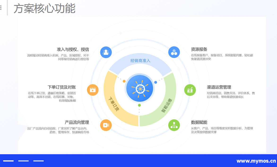 八駿渠道管控方案