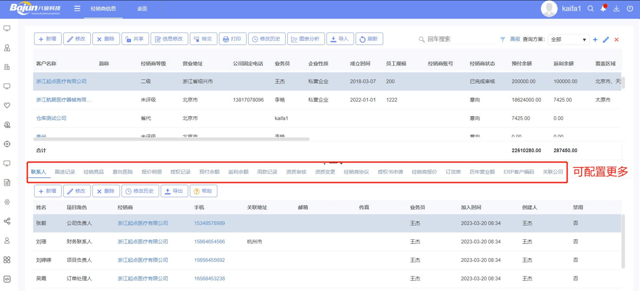 渠道商管理是什么，主要包括哪些內(nèi)容