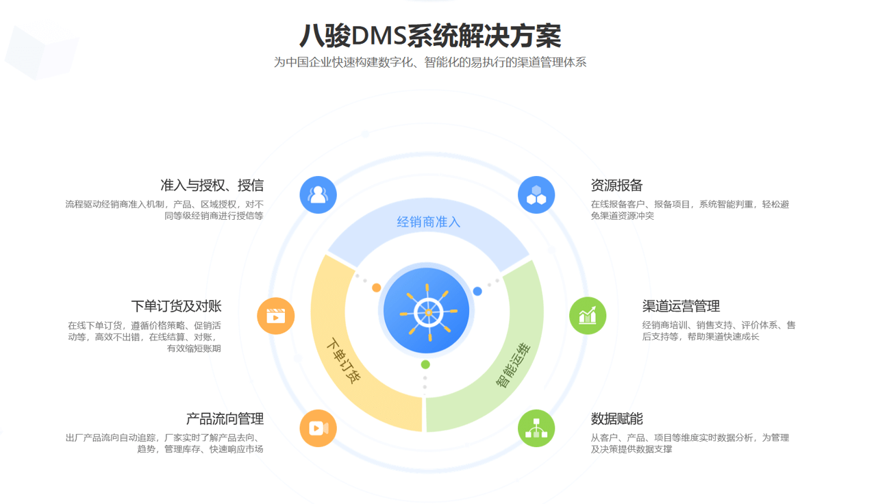 經銷商管理系統