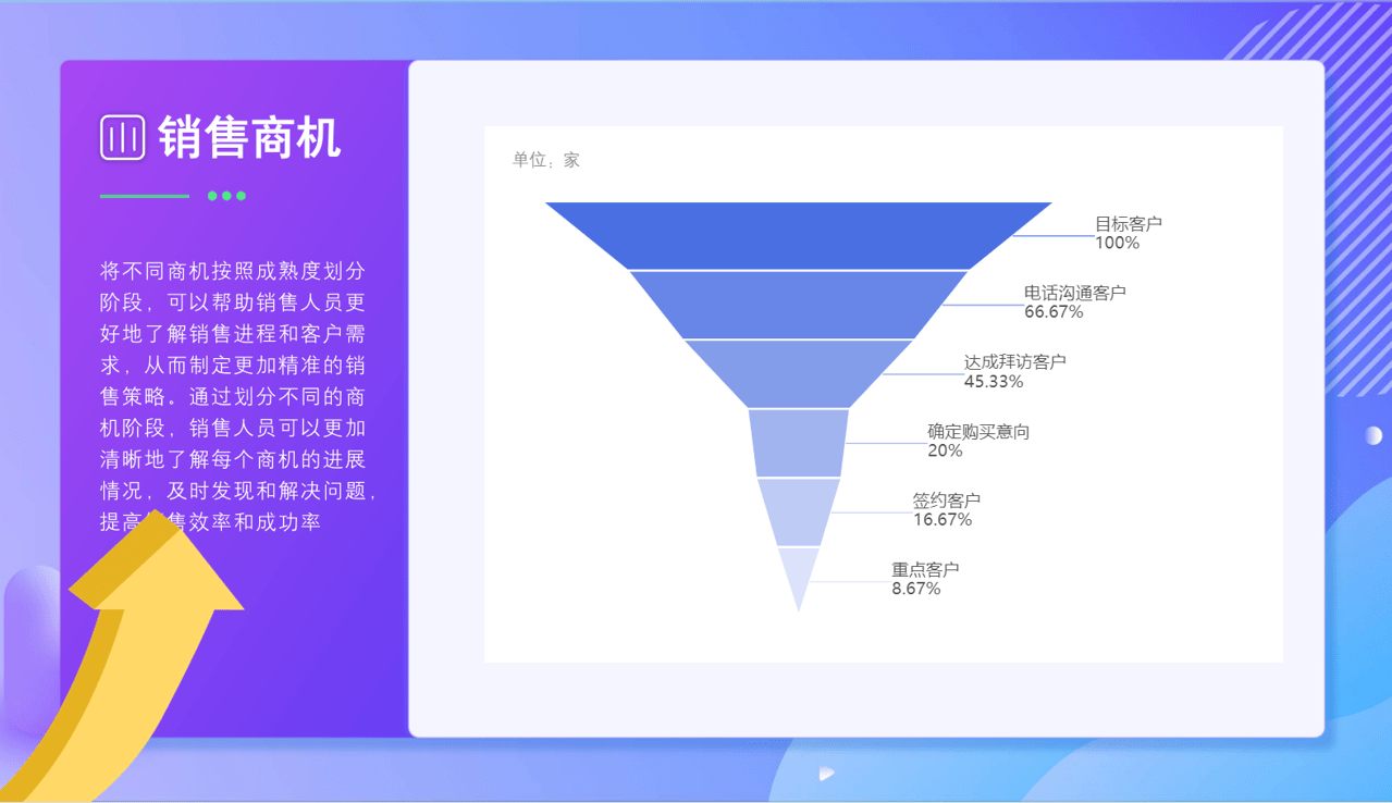 商機階段