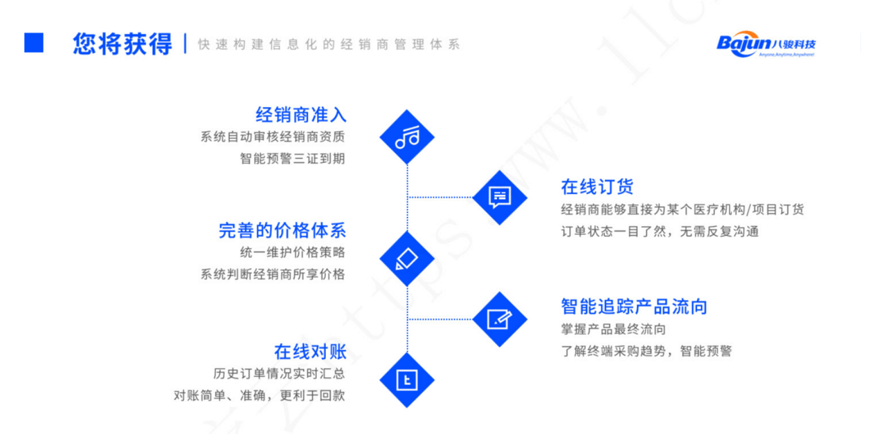 經(jīng)銷商管理平臺