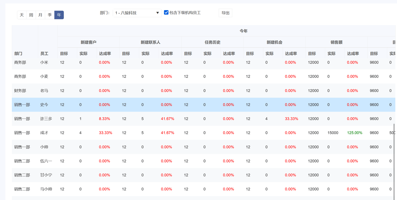 銷售目標管理