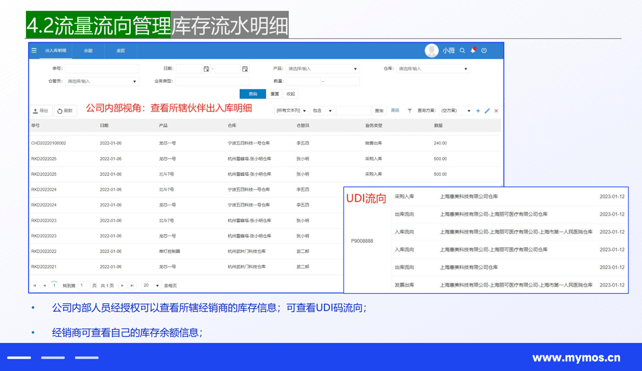 產(chǎn)品流向管理